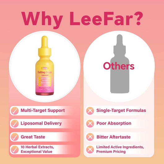 NaturaLabs - Lymphatic Drainage Drops
